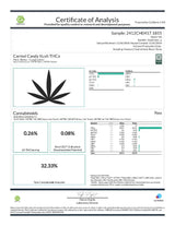 Carmel Candy Kush Exotic Indoor THCA Flower Indica