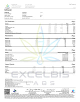 Glitterati High THCA Flower Indica