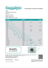 Grape Gas Exotic Indoor THCA Flower Indica