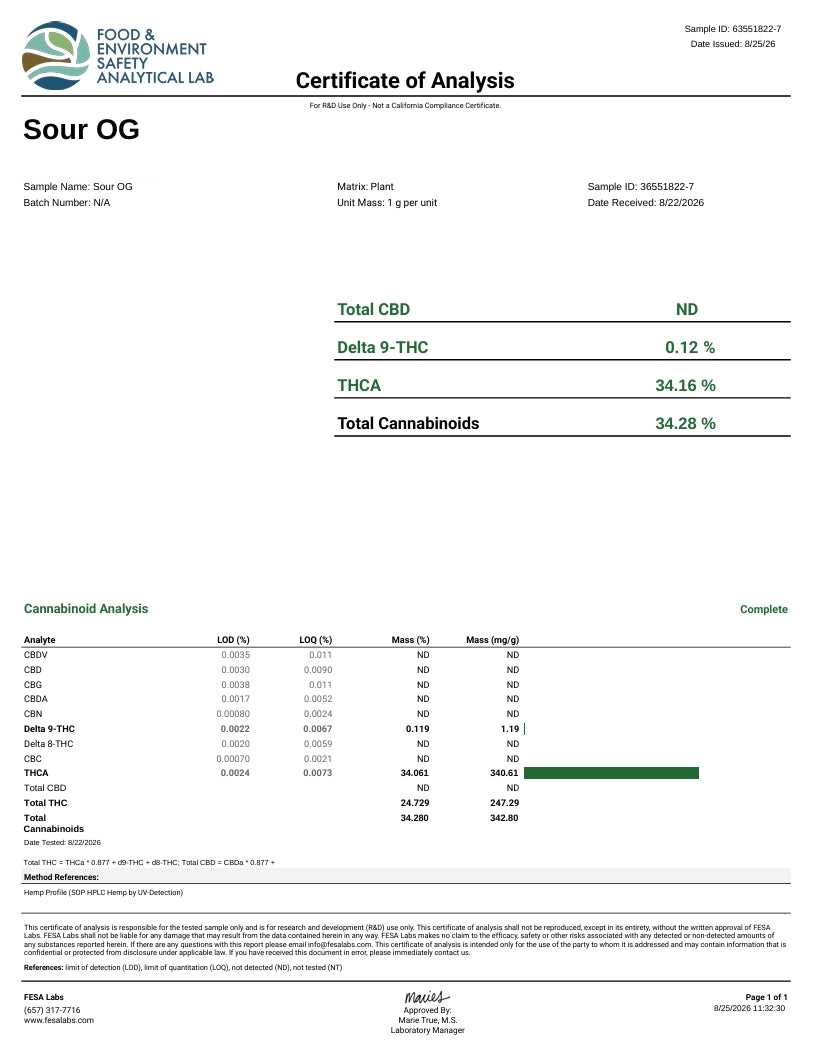 Sour OG THCA Flower – Hybrid · Indoor Top Shelf | CaliGreenGold