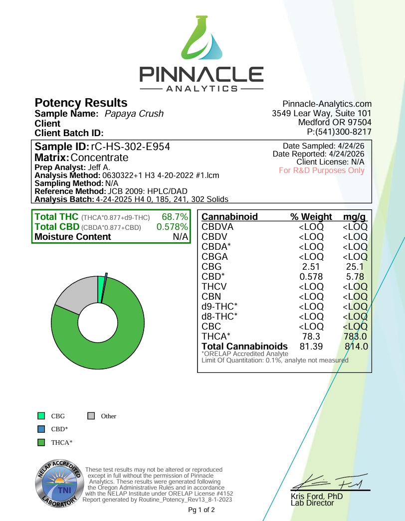 Papaya Crush THCA Live Rosin – Indica · Tier 1 Exotic