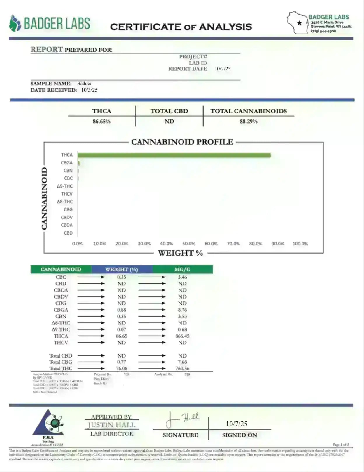 THCA Badder - Gelato Strain Hybrid, HYBRID, CaliGreenGold