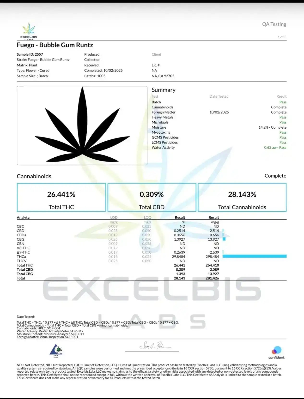 Bubblegum Runtz Exotic Indoor THCA Flower Hybrid, HYBRID, CaliGreenGold
