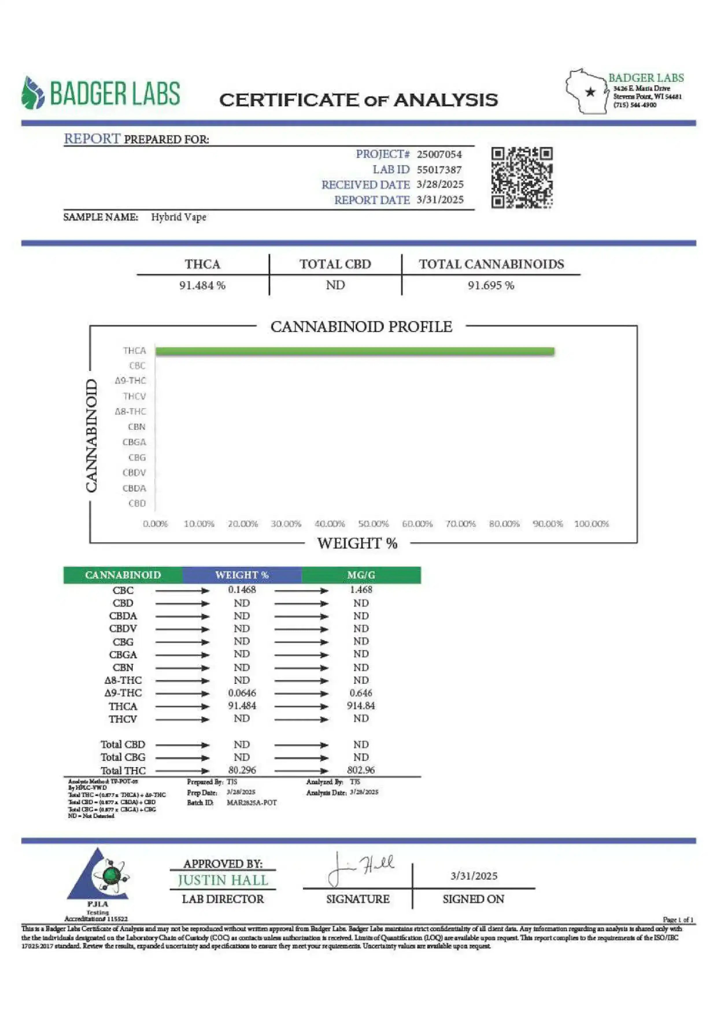 2 Gram Disposable Motorbreath Hybrid, HYBRID, CaliGreenGold