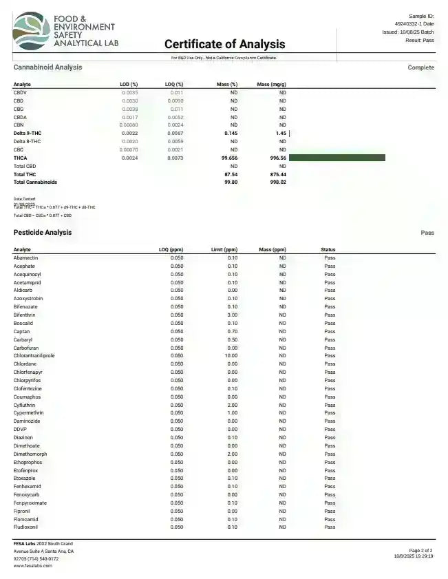 THCA Diamonds - Rainbow Belts Strain Indica, INDICA, CaliGreenGold