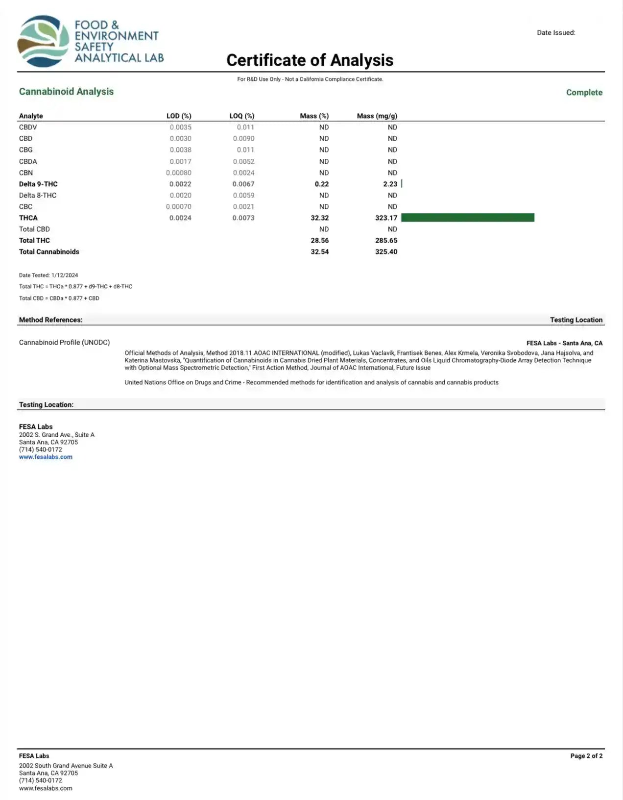 Cadillac Rainbow Exotic Indoor THCA Flower Indica, INDICA, CaliGreenGold