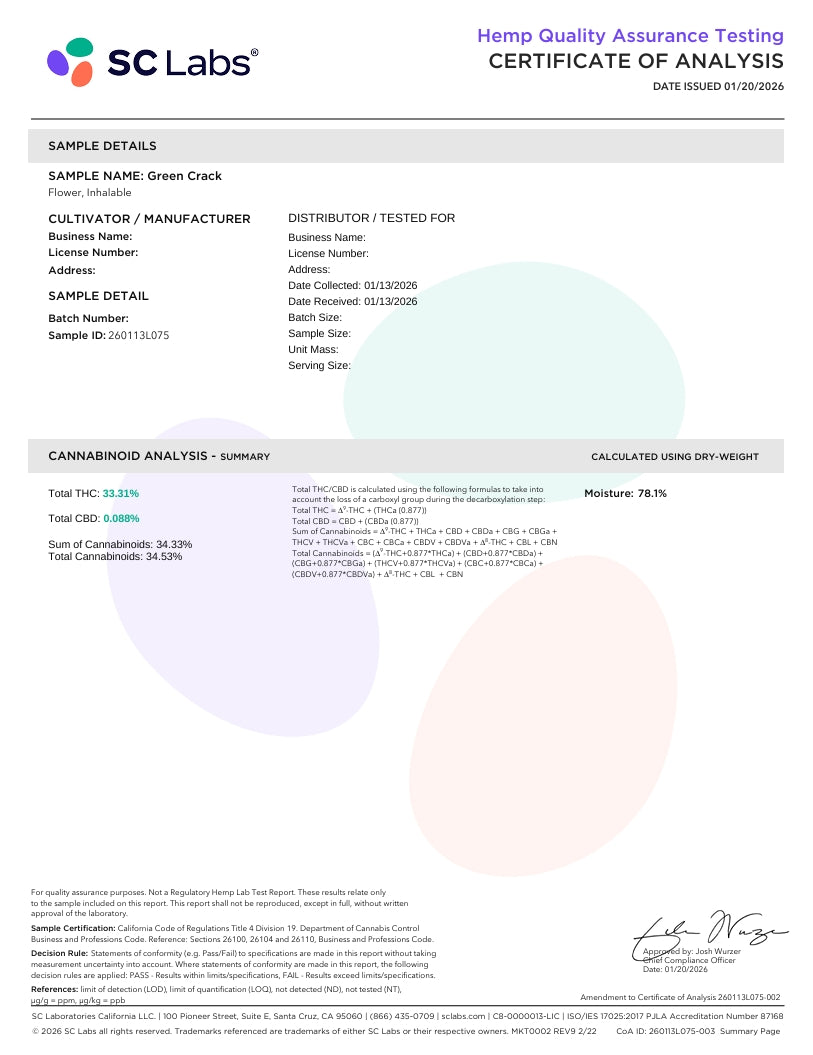 Green Crack High THCA Flower Sativa, SATIVA, CaliGreenGold
