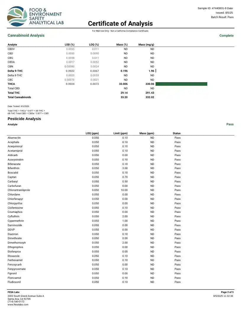 Double Runtz High THCA Flower Hybrid - CaliGreenGold