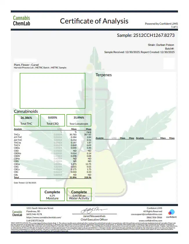 Durban Poison Exotic Indoor THCA Flower Sativa - CaliGreenGold