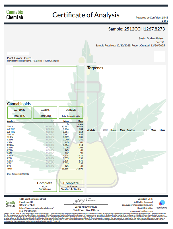Durban Poison THCA Flower - Sativa Exotic | CaliGreenGold