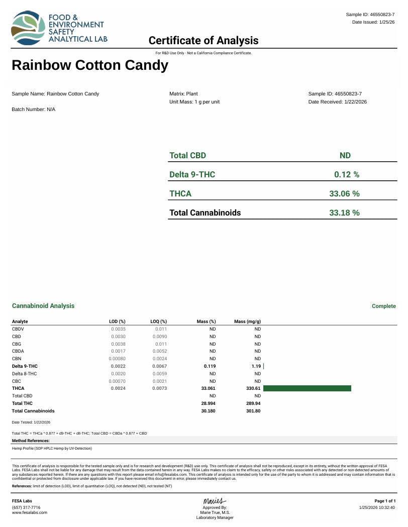 Rainbow Cotton Candy THCA Flower – Indoor Exotic Indica | CaliGreenGold - CaliGreenGold