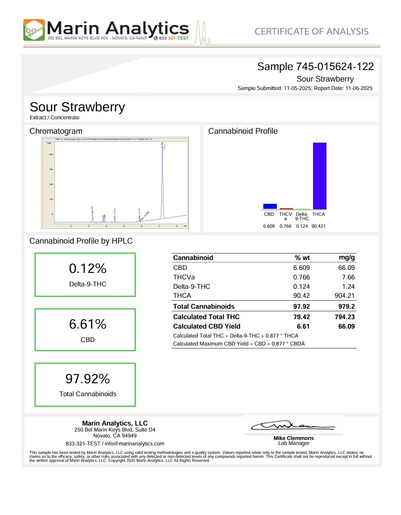 Sour Strawberry - LIVE ROSIN - Sativa Top Shelf T2 - CaliGreenGold