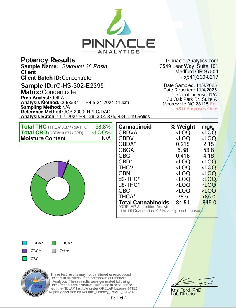 Starburst 36 - LIVE ROSIN - Hybrid Exotic 90u T1 - CaliGreenGold