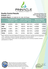 Mule Fuel Exotic Indoor THCA Flower Indica