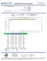 Gumbo Exotic Indoor THCA Flower Indica