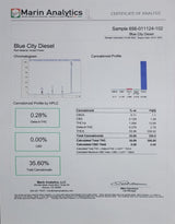 Blue City Diesel Exotic Indoor THCA Flower Hybrid