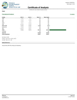 Sunset Sherbert High THCA Flower Indica