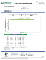 The Emperor's Stash Badders Collection