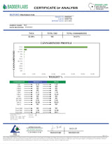 PEZ High THCA Flower Indica