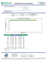 Toranja High THCA Flower Sativa