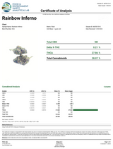 Rainbow Inferno High THCA Flower Indica (Smalls)