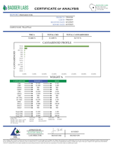 Royal Feast Exotic Indoor THCA Flower Indica