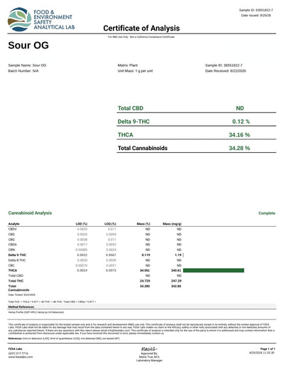 Sour OG THCA Flower – Hybrid · Indoor Top Shelf | CaliGreenGold