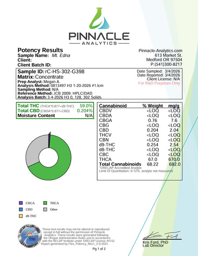 Mt. Edna - LIVE ROSIN - Indica Top Shelf T2