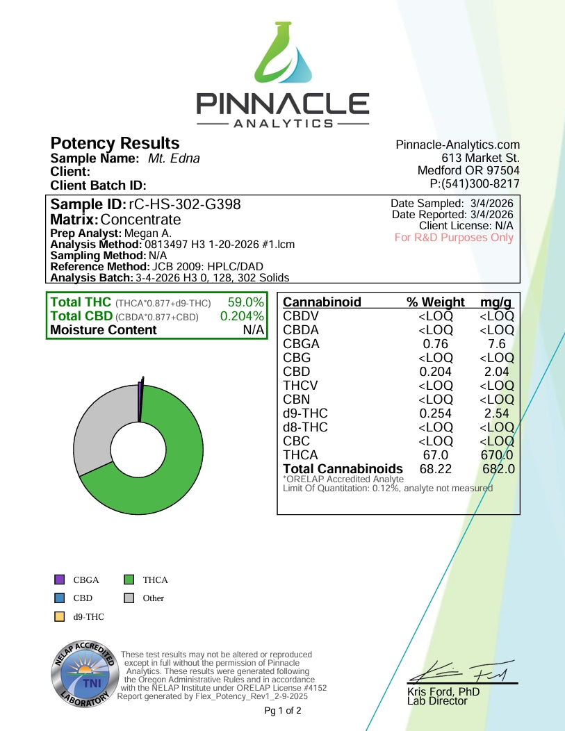 Mt. Edna - LIVE ROSIN - Indica Top Shelf T2