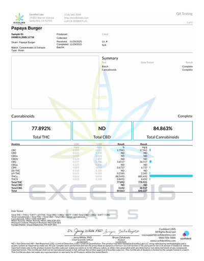 Papaya Burger - LIVE ROSIN - Indica Premium T3