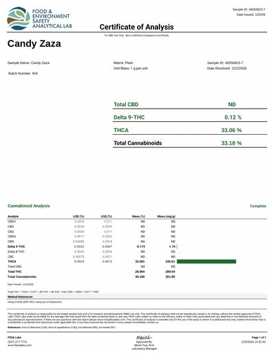 Candy Zaza THCA Flower – Indoor Top Shelf Indica | CaliGreenGold