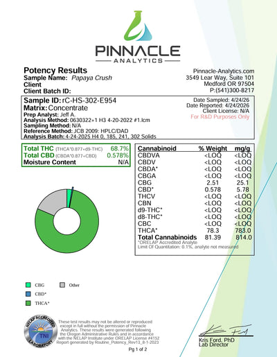 Papaya Crush THCA Live Rosin – Indica · Tier 1 Exotic