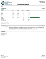 Platinum Lemon Gushers Exotic Indoor THCA Flower Indica