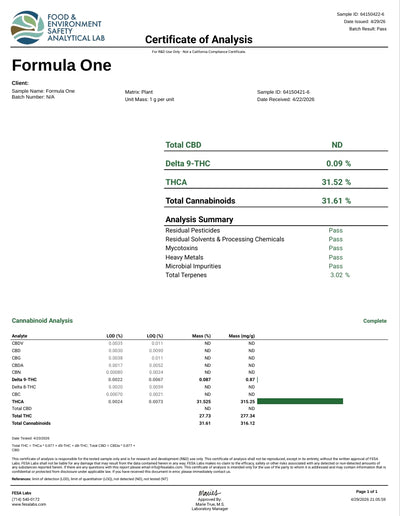 Formula One THCA Flower – Indoor Top Shelf Hybrid | CaliGreenGold