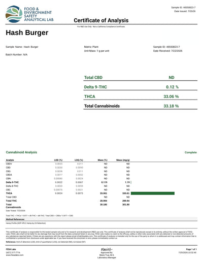 Hash Burger THCA Flower – Indoor Top Shelf Hybrid | CaliGreenGold
