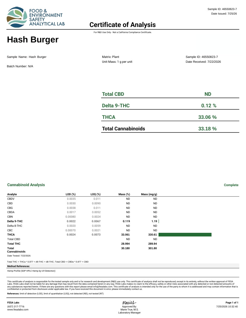 Hash Burger THCA Flower – Indoor Top Shelf Hybrid | CaliGreenGold