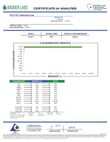 THCA Badder - Strawberry Pie Strain Indica