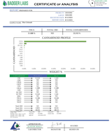 Blue Gelonade Exotic Indoor THCA Flower Sativa