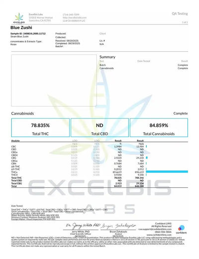 Blue Zushi - LIVE ROSIN - Indica Exotic 90u T1 - CaliGreenGold