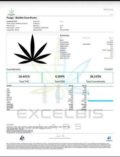 Bubblegum Runtz High THCA Flower Hybrid - CaliGreenGold