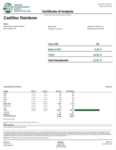 Cadillac Rainbow THCA Flower – Indoor Exotic Indica | CaliGreenGold - CaliGreenGold