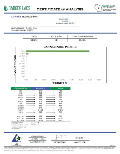 Brooklyn Runtz Exotic Indoor THCA Flower Hybrid, HYBRID, CaliGreenGold