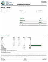 Lilac Diesel High THCA Flower Hybrid, HYBRID, CaliGreenGold