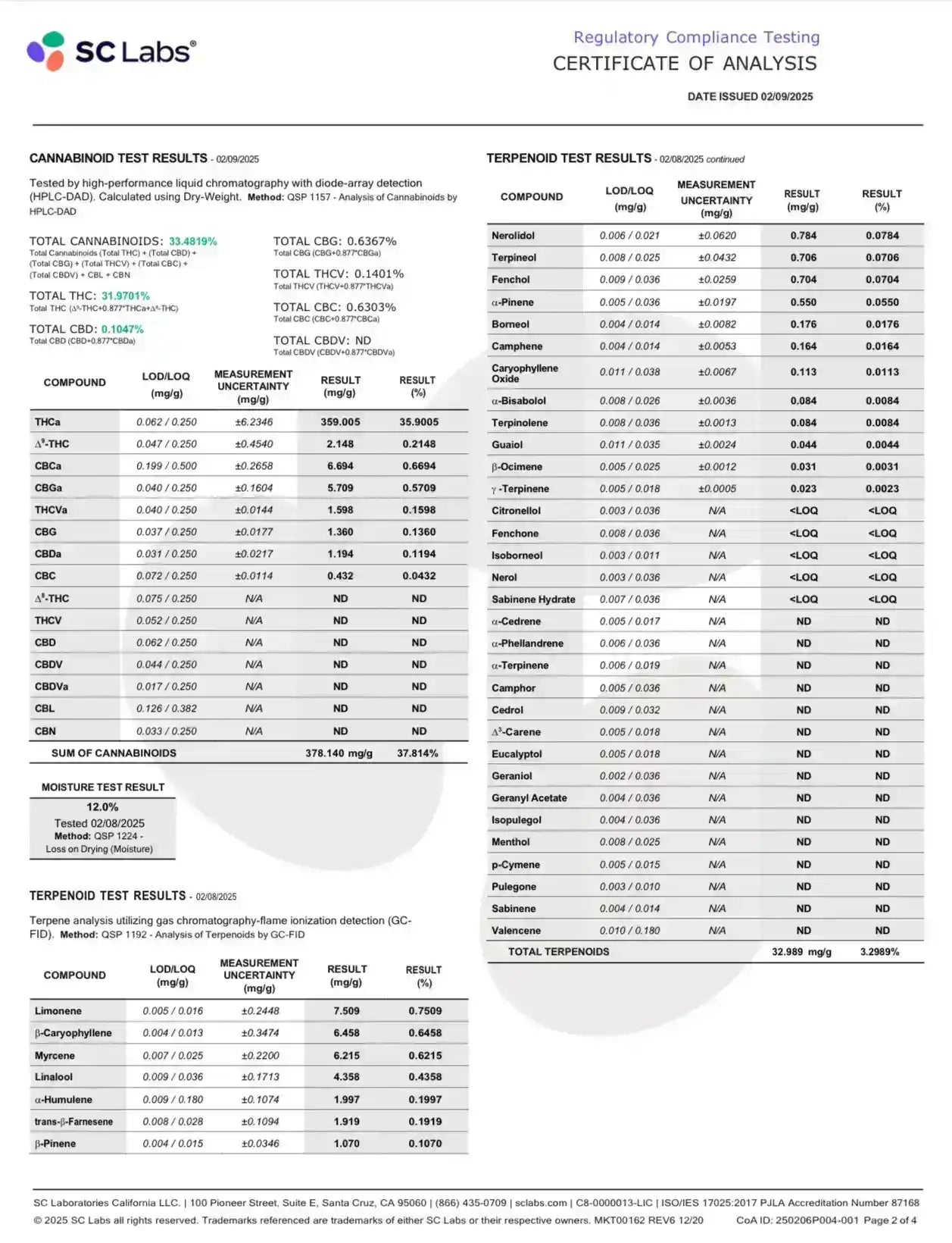 Bulk Candy Gas High THCA Flower Hybrid, HYBRID, CaliGreenGold