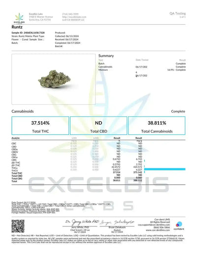Bulk Runtz Exotic Indoor Flower Hybrid, HYBRID, CaliGreenGold