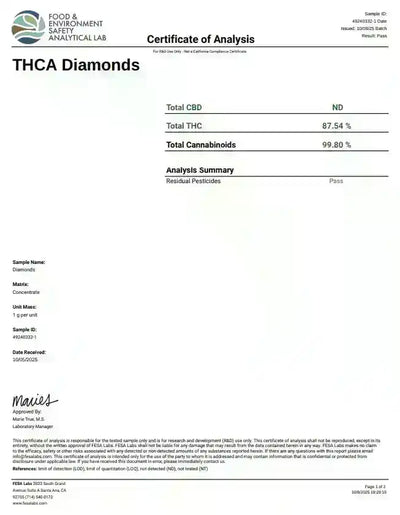 THCA Diamonds - Rainbow Belts Strain Indica, INDICA, CaliGreenGold