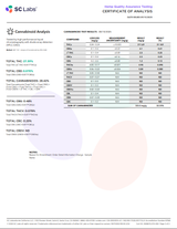 Biscoff High THCA Flower Indica, INDICA, CaliGreenGold