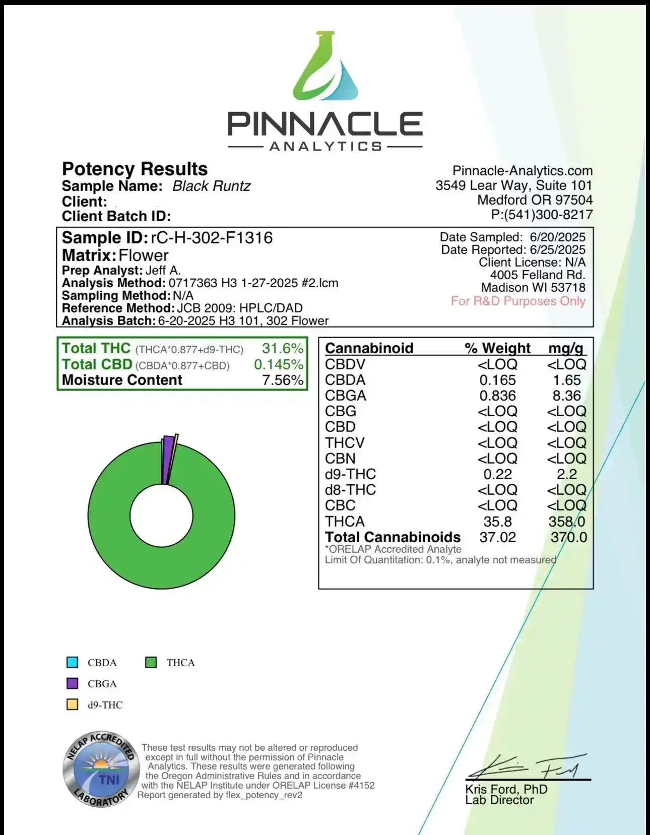 Black Runtz Exotic Indoor THCA Flower Indica, INDICA, CaliGreenGold