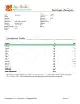 Snow Caps Exotic Indoor THCA Flower - Sativa, SATIVA, CaliGreenGold