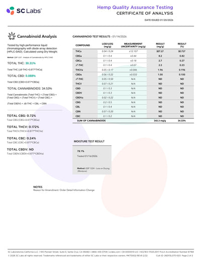 Green Crack High THCA Flower Sativa, SATIVA, CaliGreenGold
